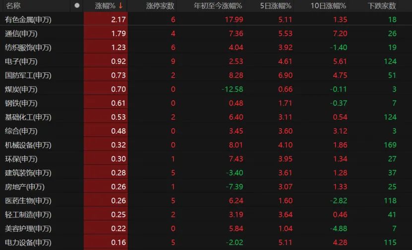 沪指下半年有望突破3500点？专家这么说