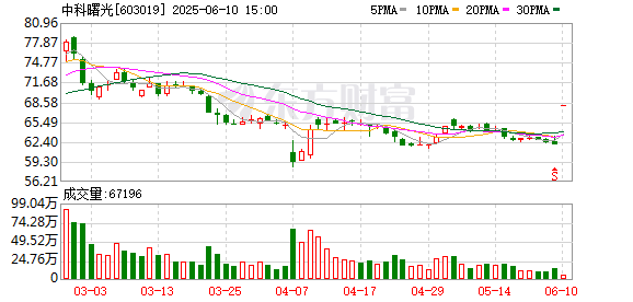 中科曙光与海光信息复牌高开 龙头合并背后有“生态”目标