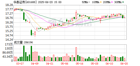 华泰证券：刘长春辞任非执行董事，晋永甫接任，选举王莹为执行董事