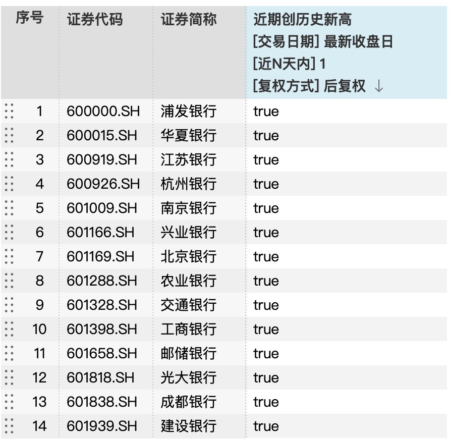 存银行不如买银行股！A股银行市值年内涨出2个宁德时代，行情未到下半场？