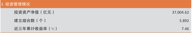 全国企业年金基金规模突破3.7万亿元 近三年累计收益率7.46%