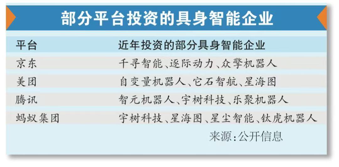 美团京东“战火”烧到具身智能 将新业务延伸至物流、家庭服务等产业