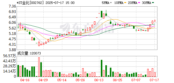 义乌大佬去世三年家产纠纷余波仍存 金发拉比易主失败原买方收监管函