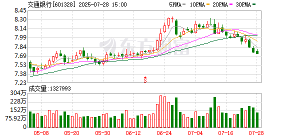 交通银行董事长任德奇：人工智能已成为驱动金融行业技术变革创新的核心力量