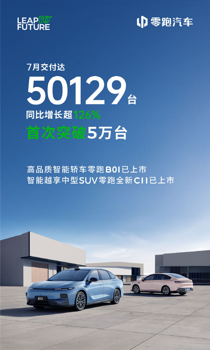 零跑汽车7月交付量首破5万 同比增长超126%