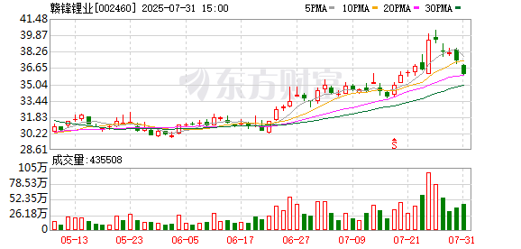 赣锋锂业股东户数减少2191户,户均持股15.74万元