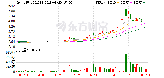 老牌房企转型高科技投资 衢州发展拟斥资超百亿元收购“独角兽”
