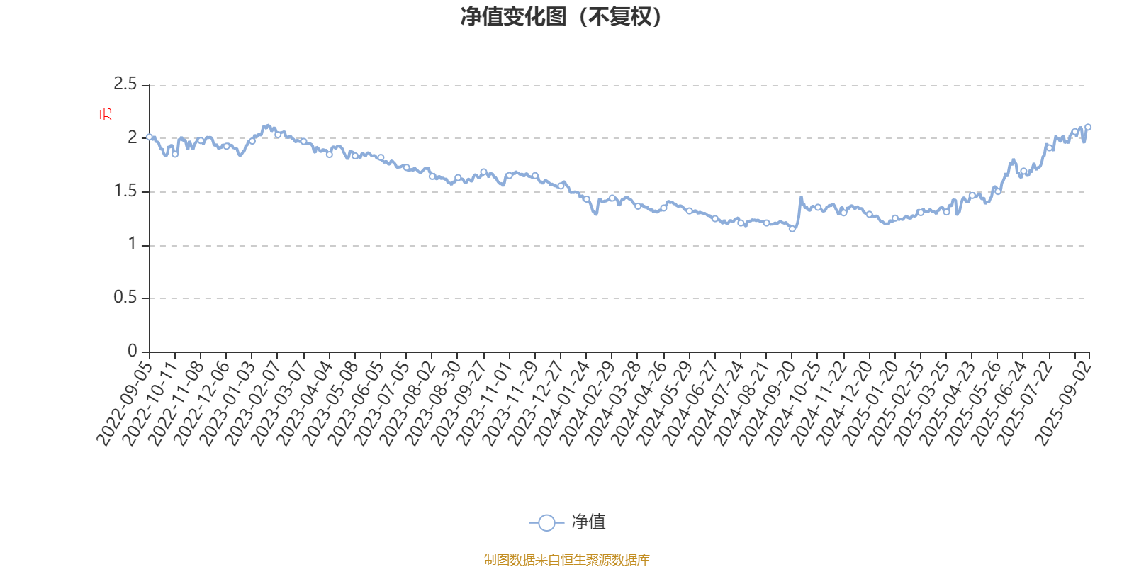 汇添富创新医药混合A：2025年上半年利润17.09亿元 净值增长率32.24%