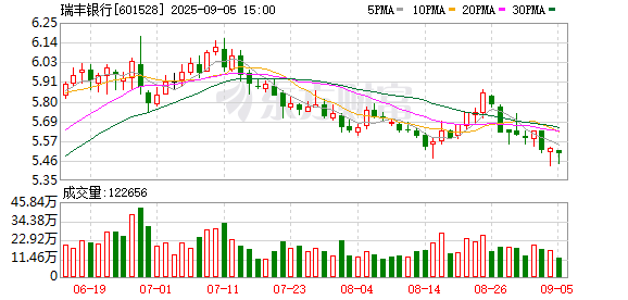 息差保卫战各放大招，这家银行周末办息差比拼大赛！