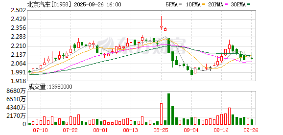 10万级轻越野SUV：BJ30旅行家上市首推整车终身质保