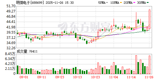 20%涨停!重大利好突袭!超级赛道突然全线爆发