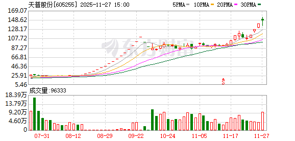 突发！这只中昊芯英概念股明起停牌核查|盘后公告集锦