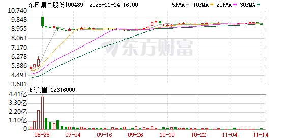 东风汽车宣布：与华为合作的新汽车品牌将发布！公司董事长此前赴深圳与任正非会谈