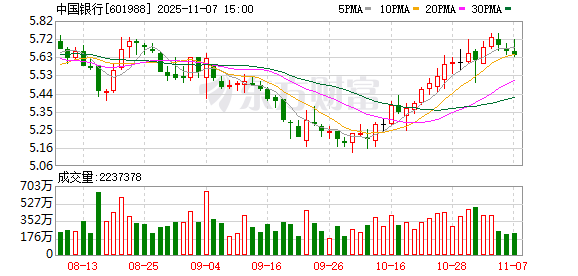 中国银行举办“融汇世界·智创未来”GBIC大会 将全面对接科创产业全链条、全周期、全方位需求