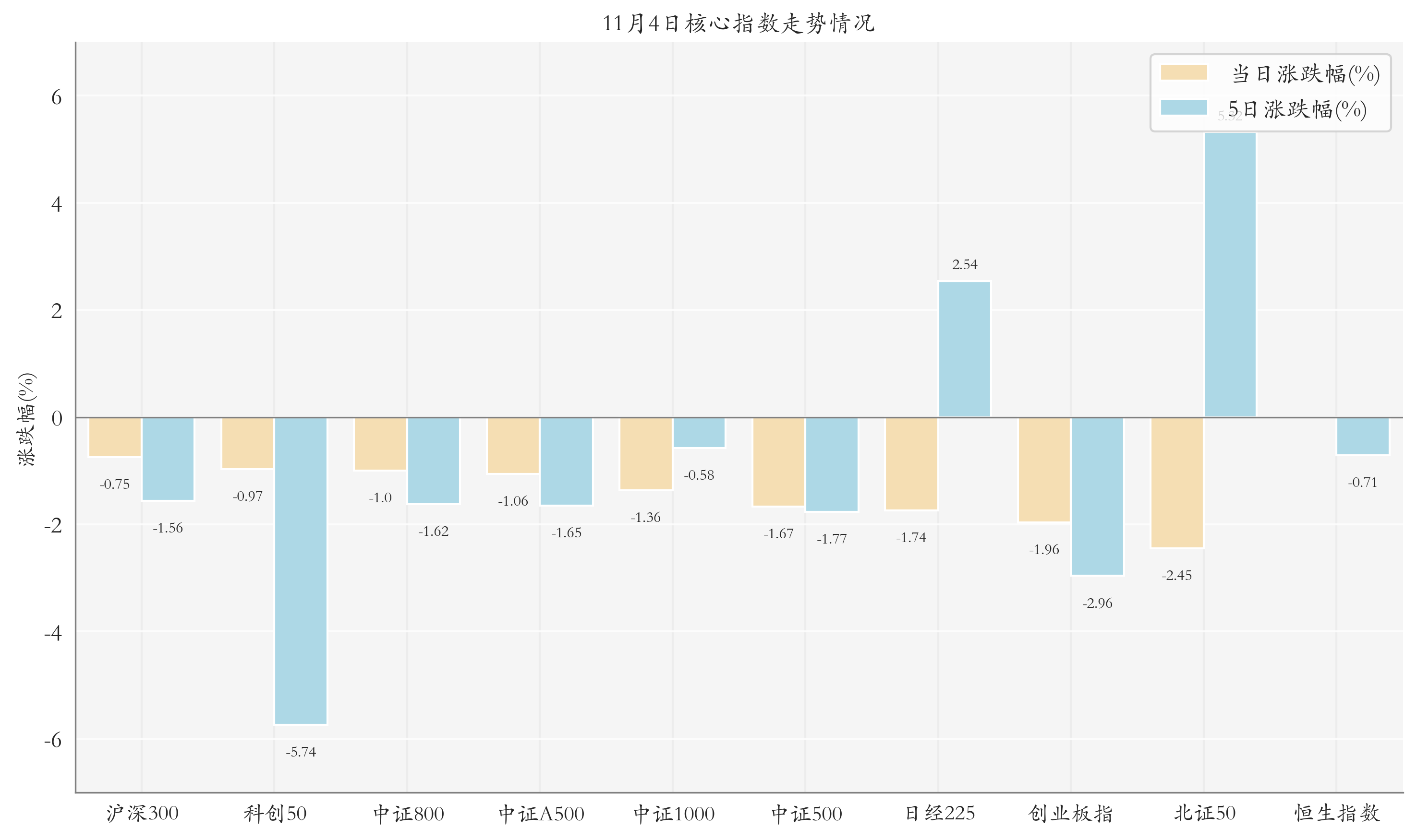 银行ETF逆势上涨；债券ETF规模破7000亿元丨ETF晚报