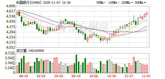 中国银行举办“融汇世界·智创未来”GBIC大会 将全面对接科创产业全链条、全周期、全方位需求