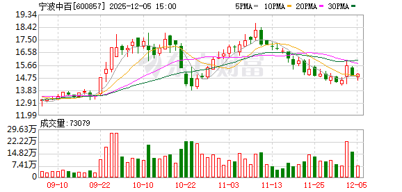 “豪赌”杭州钱江世纪城核心地块 金帝控股“资本局”透视