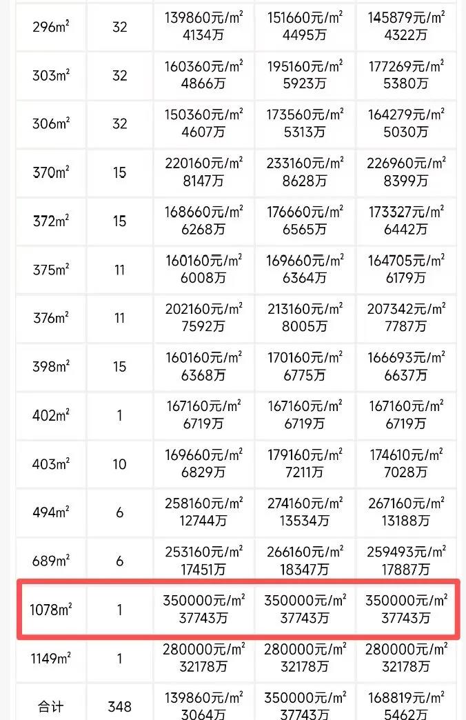 深圳一新盘单日销售130亿元 核心城市豪宅市场仍火热